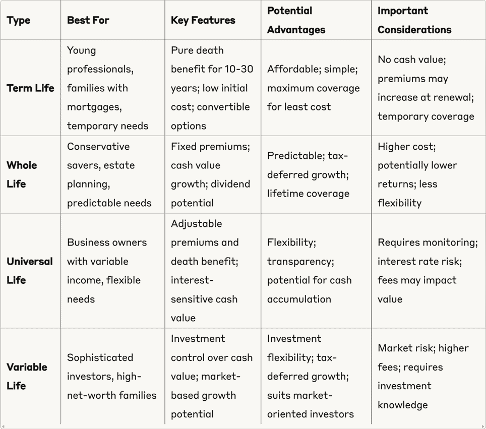 Different Types of Life Insurance